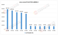 <b>2026-2030年中国近海渔业：财产链延长取价值链提</b>